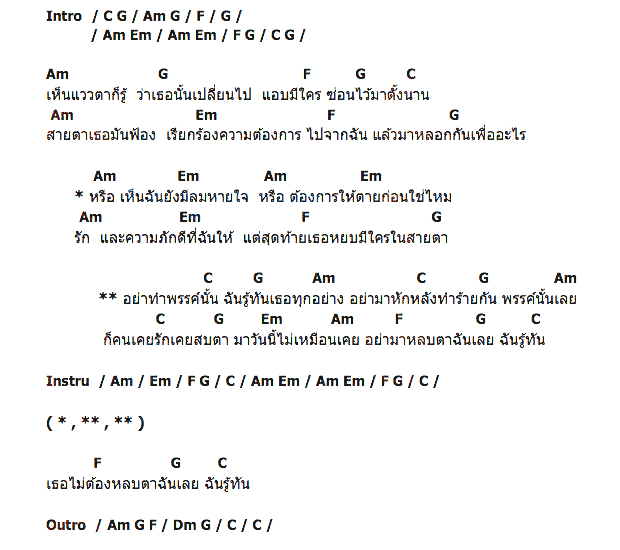 คอร์ดเพลง เนื้อเพลง รู้ทัน, คอร์ดเพลง รู้ทัน ของ อู๋ พันทาง อาร์สยาม, คอร์ดเพลงของ อู๋ พันทาง อาร์สยาม, เนื้อร้อง รู้ทัน อู๋ พันทาง อาร์สยาม, รู้ทัน คอร์ดง่าย ๆ, คอร์ด รู้ทัน ต้นฉบับ