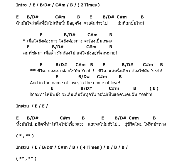 คอร์ดเพลง เนื้อเพลง In The Name Of Love, คอร์ดเพลง In The Name Of Love ของ Coconut Sunday, คอร์ดเพลงของ Coconut Sunday, เนื้อร้อง In The Name Of Love Coconut Sunday, In The Name Of Love คอร์ดง่าย ๆ, คอร์ด In The Name Of Love ต้นฉบับ