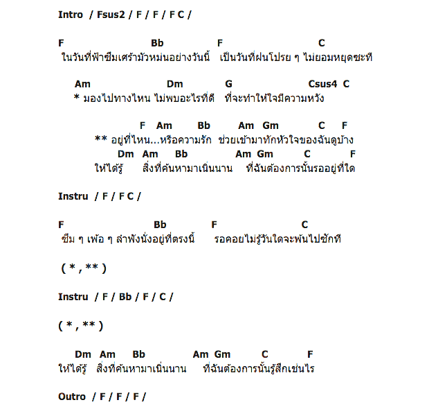 คอร์ดเพลง เนื้อเพลง อยู่ที่ไหน, คอร์ดเพลง อยู่ที่ไหน ของ อัญชลี จงคดีกิจ Feat.Boyd Kosiyapong, คอร์ดเพลงของ อัญชลี จงคดีกิจ Feat.Boyd Kosiyapong, เนื้อร้อง อยู่ที่ไหน อัญชลี จงคดีกิจ Feat.Boyd Kosiyapong, อยู่ที่ไหน คอร์ดง่าย ๆ, คอร์ด อยู่ที่ไหน ต้นฉบับ