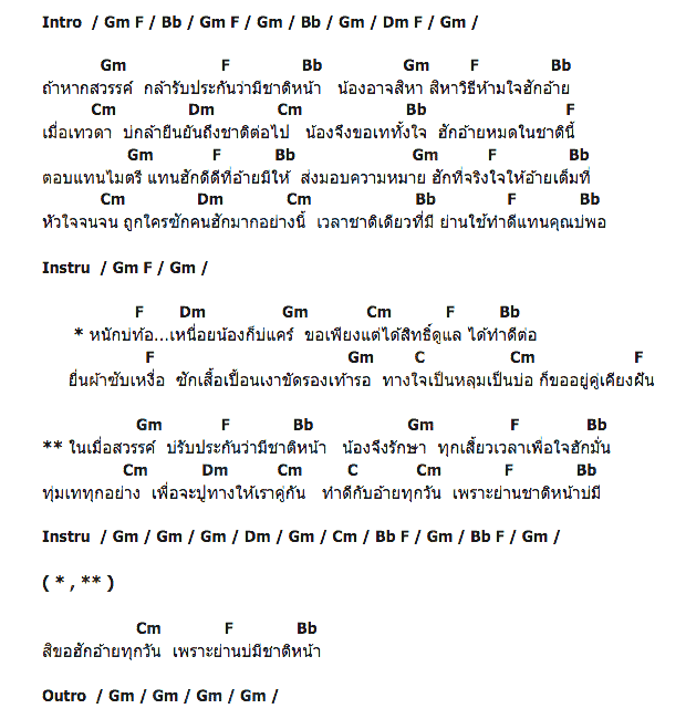 คอร์ดเพลง เนื้อเพลง ย่านบ่มีชาติหน้า, คอร์ดเพลง ย่านบ่มีชาติหน้า ของ ศิริพร อำไพพงษ์, คอร์ดเพลงของ ศิริพร อำไพพงษ์, เนื้อร้อง ย่านบ่มีชาติหน้า ศิริพร อำไพพงษ์, ย่านบ่มีชาติหน้า คอร์ดง่าย ๆ, คอร์ด ย่านบ่มีชาติหน้า ต้นฉบับ