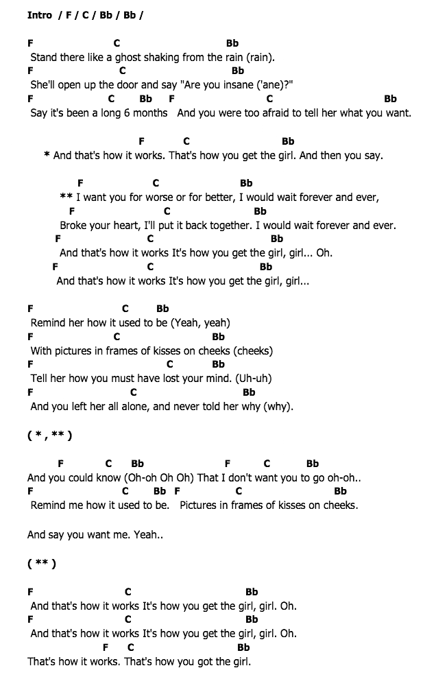 คอร์ดเพลง เนื้อเพลง How You Get The Girl, คอร์ดเพลง How You Get The Girl ของ Taylor Swift, คอร์ดเพลงของ Taylor Swift, เนื้อร้อง How You Get The Girl Taylor Swift, How You Get The Girl คอร์ดง่าย ๆ, คอร์ด How You Get The Girl ต้นฉบับ