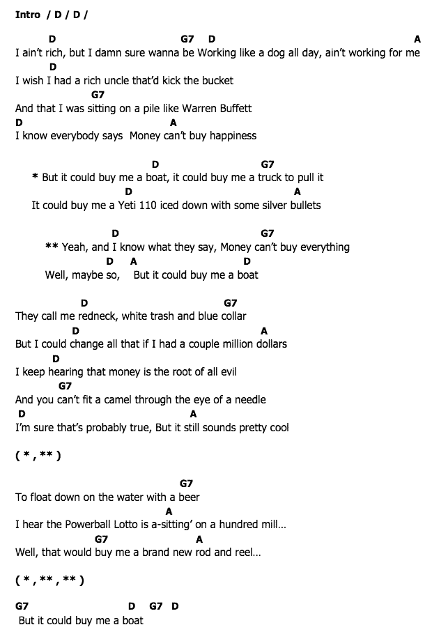 คอร์ดเพลง เนื้อเพลง Buy Me A Boat, คอร์ดเพลง Buy Me A Boat ของ Chris Janson, คอร์ดเพลงของ Chris Janson, เนื้อร้อง Buy Me A Boat Chris Janson, Buy Me A Boat คอร์ดง่าย ๆ, คอร์ด Buy Me A Boat ต้นฉบับ