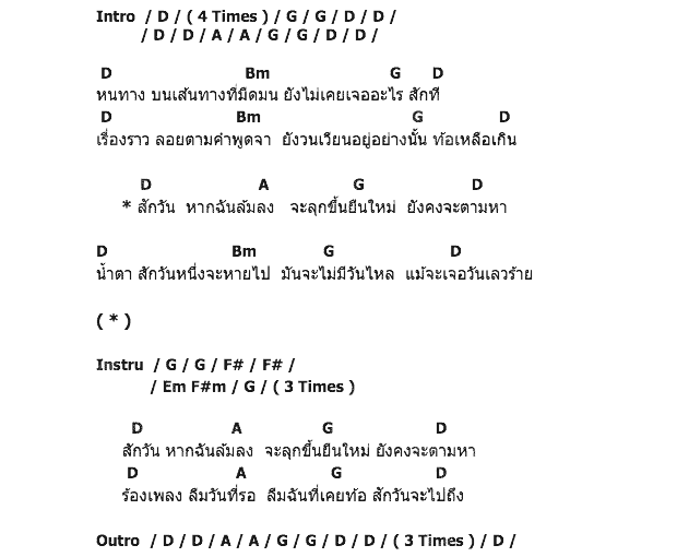 คอร์ดเพลง เนื้อเพลง สักวัน, คอร์ดเพลง สักวัน ของ Secret Tea Party, คอร์ดเพลงของ Secret Tea Party, เนื้อร้อง สักวัน Secret Tea Party, สักวัน คอร์ดง่าย ๆ, คอร์ด สักวัน ต้นฉบับ