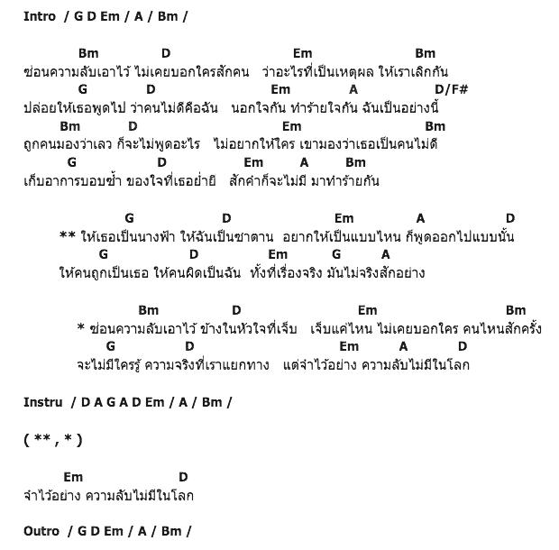 คอร์ดเพลง เนื้อเพลง ความลับของนางฟ้า, คอร์ดเพลง ความลับของนางฟ้า ของ ไชโย ธนาวัฒน์, คอร์ดเพลงของ ไชโย ธนาวัฒน์, เนื้อร้อง ความลับของนางฟ้า ไชโย ธนาวัฒน์, ความลับของนางฟ้า คอร์ดง่าย ๆ, คอร์ด ความลับของนางฟ้า ต้นฉบับ