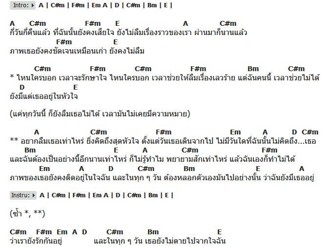 คอร์ดเพลง เนื้อเพลง จำ (Never Forget), คอร์ดเพลง จำ (Never Forget) ของ Children's Idea, คอร์ดเพลงของ Children's Idea, เนื้อร้อง จำ (Never Forget) Children's Idea, จำ (Never Forget) คอร์ดง่าย ๆ, คอร์ด จำ (Never Forget) ต้นฉบับ