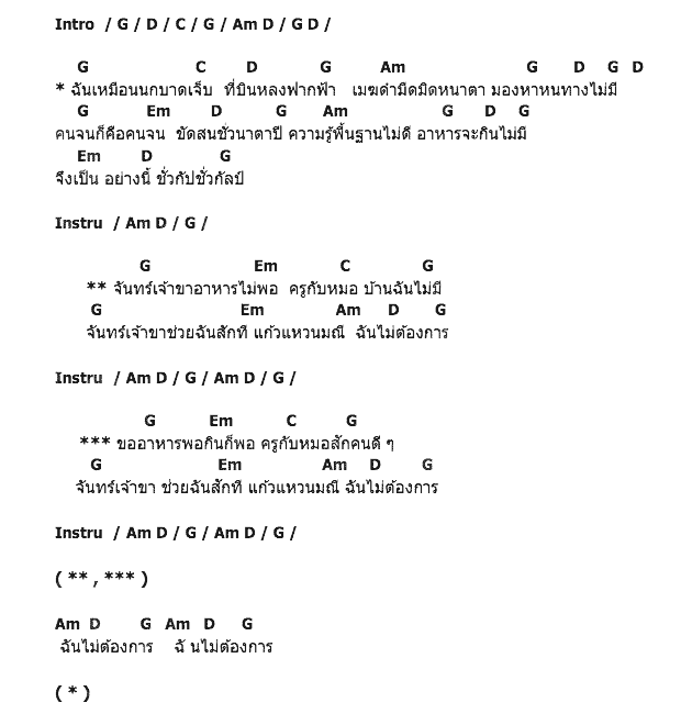 คอร์ดเพลง เนื้อเพลง จันทร์เจ้าขา, คอร์ดเพลง จันทร์เจ้าขา ของ พงษ์สิทธิ์ คัมภีร์, คอร์ดเพลงของ พงษ์สิทธิ์ คัมภีร์, เนื้อร้อง จันทร์เจ้าขา พงษ์สิทธิ์ คัมภีร์, จันทร์เจ้าขา คอร์ดง่าย ๆ, คอร์ด จันทร์เจ้าขา ต้นฉบับ