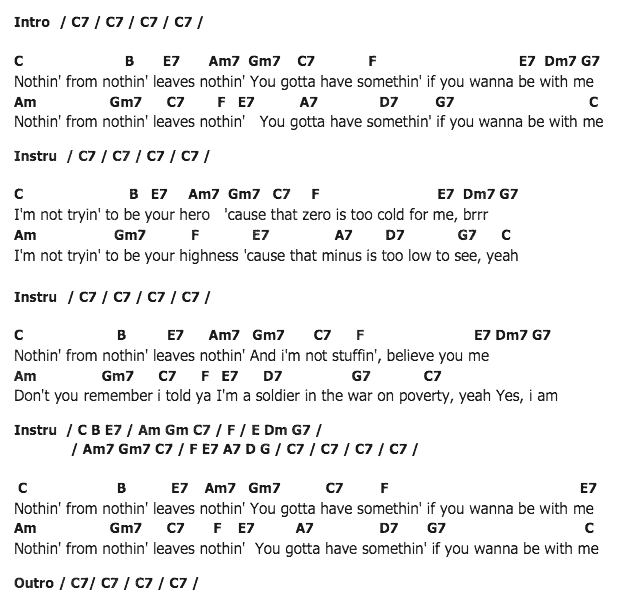 คอร์ดเพลง เนื้อเพลง Nothing From Nothing, คอร์ดเพลง Nothing From Nothing ของ Billy Preston, คอร์ดเพลงของ Billy Preston, เนื้อร้อง Nothing From Nothing Billy Preston, Nothing From Nothing คอร์ดง่าย ๆ, คอร์ด Nothing From Nothing ต้นฉบับ