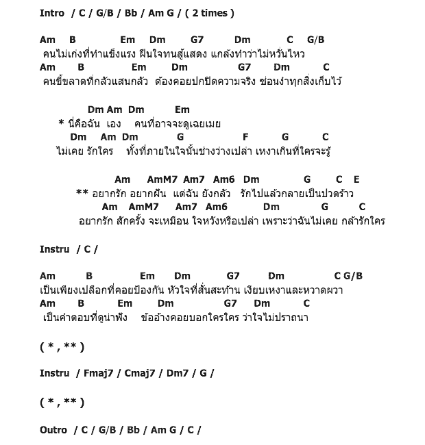 คอร์ดเพลง เนื้อเพลง เปลือก, คอร์ดเพลง เปลือก ของ ปนัดดา เรืองวุฒิ, คอร์ดเพลงของ ปนัดดา เรืองวุฒิ, เนื้อร้อง เปลือก ปนัดดา เรืองวุฒิ, เปลือก คอร์ดง่าย ๆ, คอร์ด เปลือก ต้นฉบับ