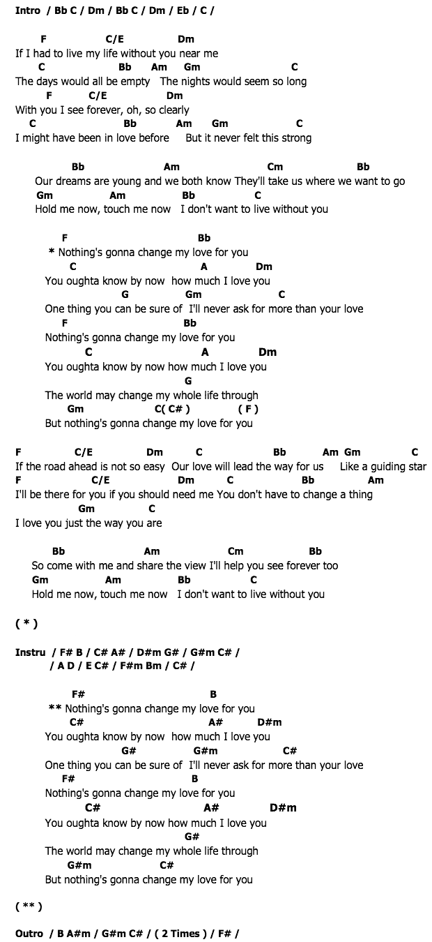 คอร์ดเพลง เนื้อเพลง Nothing's Gonna Change My Love For You, คอร์ดเพลง Nothing's Gonna Change My Love For You ของ Leeds, คอร์ดเพลงของ Leeds, เนื้อร้อง Nothing's Gonna Change My Love For You Leeds, Nothing's Gonna Change My Love For You คอร์ดง่าย ๆ, คอร์ด Nothing's Gonna Change My Love For You ต้นฉบับ