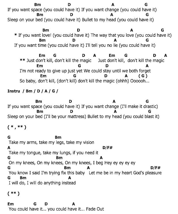 คอร์ดเพลง เนื้อเพลง Don't Kill the Magic, คอร์ดเพลง Don't Kill the Magic ของ MAGIC!, คอร์ดเพลงของ MAGIC!, เนื้อร้อง Don't Kill the Magic MAGIC!, Don't Kill the Magic คอร์ดง่าย ๆ, คอร์ด Don't Kill the Magic ต้นฉบับ
