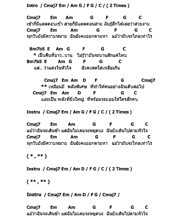 คอร์ดเพลง เนื้อเพลง พลังพิเศษ, คอร์ดเพลง พลังพิเศษ ของ โตน Sofa, คอร์ดเพลงของ โตน Sofa, เนื้อร้อง พลังพิเศษ โตน Sofa, พลังพิเศษ คอร์ดง่าย ๆ, คอร์ด พลังพิเศษ ต้นฉบับ