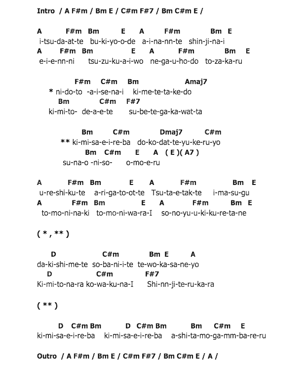 คอร์ดเพลง เนื้อเพลง cross love (japanese ver.), คอร์ดเพลง cross love (japanese ver.) ของ Lula Feat.ขลุ่ย, คอร์ดเพลงของ Lula Feat.ขลุ่ย, เนื้อร้อง cross love (japanese ver.) Lula Feat.ขลุ่ย, cross love (japanese ver.) คอร์ดง่าย ๆ, คอร์ด cross love (japanese ver.) ต้นฉบับ