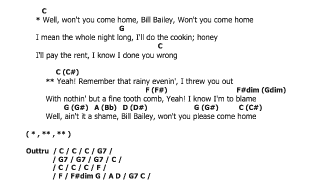 คอร์ดเพลง เนื้อเพลง Bill Bailey, Won't You Please Come Home, คอร์ดเพลง Bill Bailey, Won't You Please Come Home ของ Brenda Lee, คอร์ดเพลงของ Brenda Lee, เนื้อร้อง Bill Bailey, Won't You Please Come Home Brenda Lee, Bill Bailey, Won't You Please Come Home คอร์ดง่าย ๆ, คอร์ด Bill Bailey, Won't You Please Come Home ต้นฉบับ