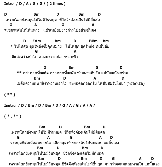 คอร์ดเพลง เนื้อเพลง ไปให้สุด ขุดให้ถึง, คอร์ดเพลง ไปให้สุด ขุดให้ถึง ของ พจน์ สุวรรณพันธ์ อาร์สยาม, คอร์ดเพลงของ พจน์ สุวรรณพันธ์ อาร์สยาม, เนื้อร้อง ไปให้สุด ขุดให้ถึง พจน์ สุวรรณพันธ์ อาร์สยาม, ไปให้สุด ขุดให้ถึง คอร์ดง่าย ๆ, คอร์ด ไปให้สุด ขุดให้ถึง ต้นฉบับ