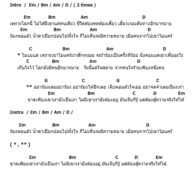 คอร์ดเพลง เนื้อเพลง อย่าร้องไห้, คอร์ดเพลง อย่าร้องไห้ ของ อ้อย กระท้อน, คอร์ดเพลงของ อ้อย กระท้อน, เนื้อร้อง อย่าร้องไห้ อ้อย กระท้อน, อย่าร้องไห้ คอร์ดง่าย ๆ, คอร์ด อย่าร้องไห้ ต้นฉบับ