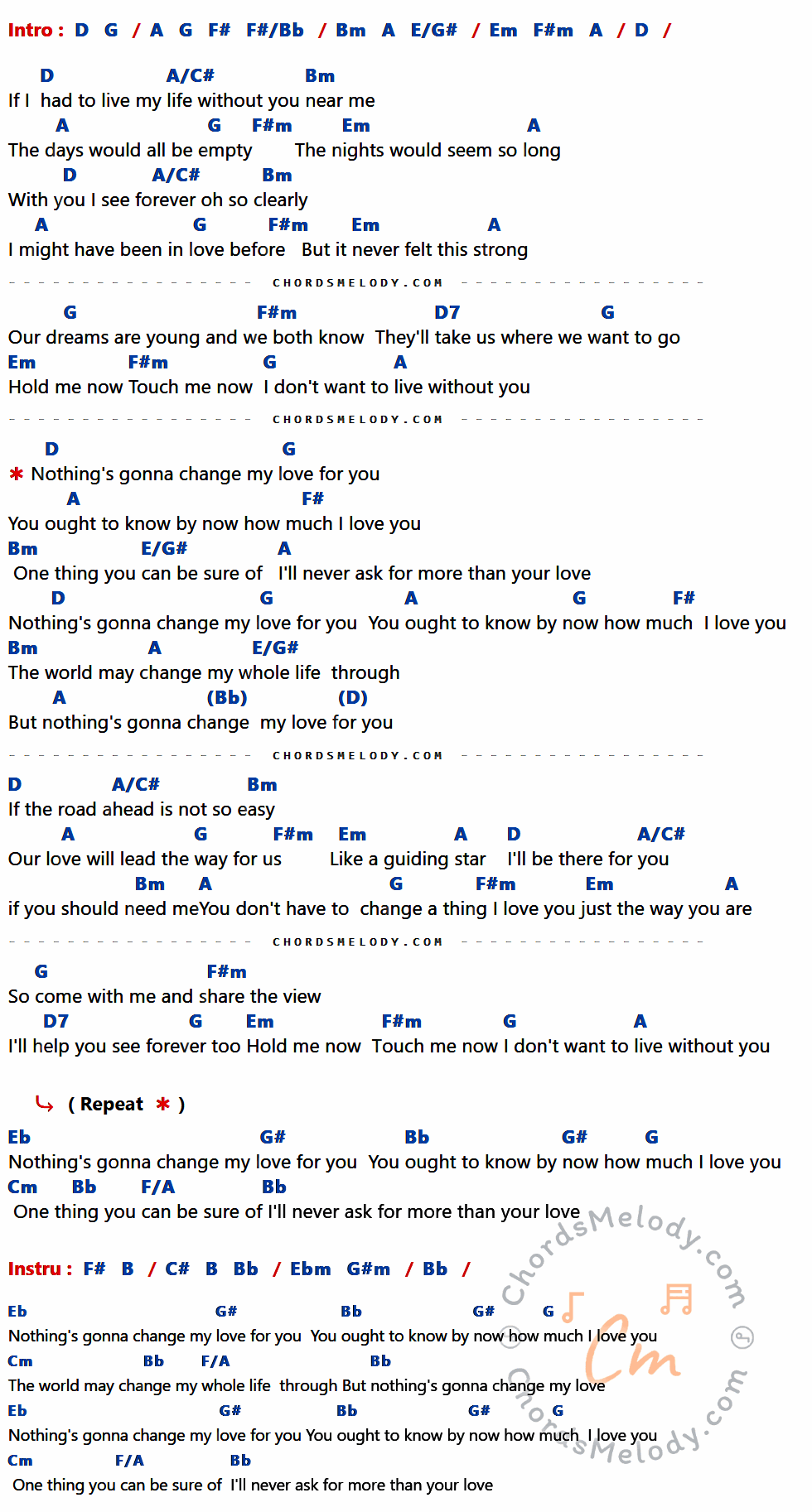 เนื้อเพลง Nothing's Gonna Change My Love For You ของ GEORGE BENSON ที่มีคอร์ดกีต้าร์ D,G,A,F#,F#/Bb,Bm,E/G#,Em,F#m,A/C#,D7,Eb,G#,Bb,Cm,F/A,B,C#,Ebm,G#m