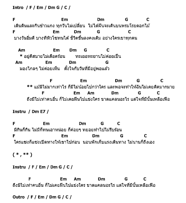 คอร์ดเพลง เนื้อเพลง ไม่มากไม่น้อย, คอร์ดเพลง ไม่มากไม่น้อย ของ ปราโมทย์ วิเลปะนะ, คอร์ดเพลงของ ปราโมทย์ วิเลปะนะ, เนื้อร้อง ไม่มากไม่น้อย ปราโมทย์ วิเลปะนะ, ไม่มากไม่น้อย คอร์ดง่าย ๆ, คอร์ด ไม่มากไม่น้อย ต้นฉบับ