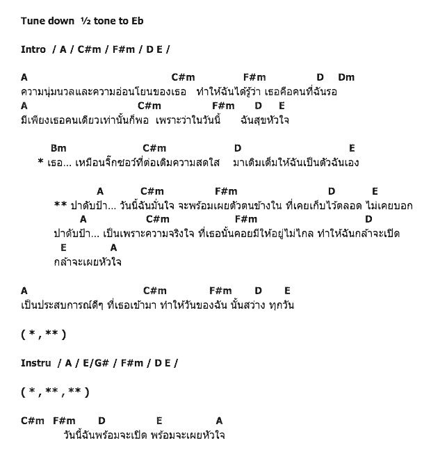 คอร์ดเพลง เนื้อเพลง จิ๊กซอว์, คอร์ดเพลง จิ๊กซอว์ ของ แพรว คณิตกุล, คอร์ดเพลงของ แพรว คณิตกุล, เนื้อร้อง จิ๊กซอว์ แพรว คณิตกุล, จิ๊กซอว์ คอร์ดง่าย ๆ, คอร์ด จิ๊กซอว์ ต้นฉบับ
