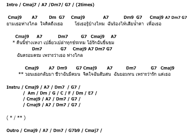 คอร์ดเพลง เนื้อเพลง ห่างไกล, คอร์ดเพลง ห่างไกล ของ แมคอินทอช, คอร์ดเพลงของ แมคอินทอช, เนื้อร้อง ห่างไกล แมคอินทอช, ห่างไกล คอร์ดง่าย ๆ, คอร์ด ห่างไกล ต้นฉบับ