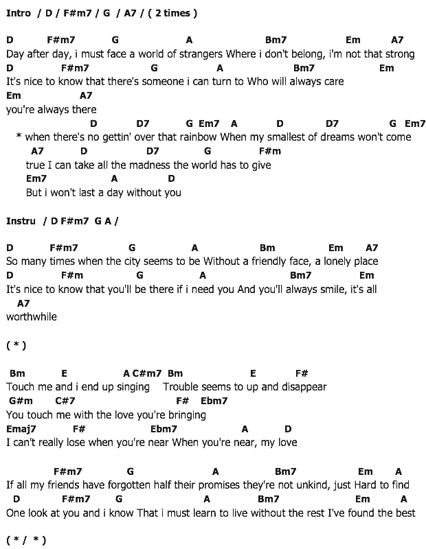 คอร์ดเพลง เนื้อเพลง I Won't Last A Day Without You, คอร์ดเพลง I Won't Last A Day Without You ของ Carpenters, คอร์ดเพลงของ Carpenters, เนื้อร้อง I Won't Last A Day Without You Carpenters, I Won't Last A Day Without You คอร์ดง่าย ๆ, คอร์ด I Won't Last A Day Without You ต้นฉบับ