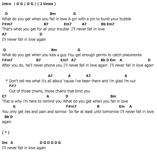 คอร์ดเพลง เนื้อเพลง I'll Never Fall In Love Again, คอร์ดเพลง I'll Never Fall In Love Again ของ Bobie Gentry, คอร์ดเพลงของ Bobie Gentry, เนื้อร้อง I'll Never Fall In Love Again Bobie Gentry, I'll Never Fall In Love Again คอร์ดง่าย ๆ, คอร์ด I'll Never Fall In Love Again ต้นฉบับ