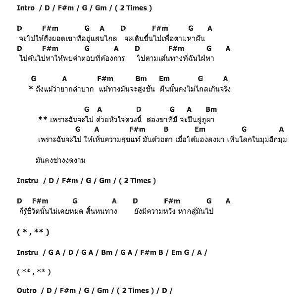 คอร์ดเพลง เนื้อเพลง ผู้พิชิต, คอร์ดเพลง ผู้พิชิต ของ อิทธิ พลางกูล, คอร์ดเพลงของ อิทธิ พลางกูล, เนื้อร้อง ผู้พิชิต อิทธิ พลางกูล, ผู้พิชิต คอร์ดง่าย ๆ, คอร์ด ผู้พิชิต ต้นฉบับ