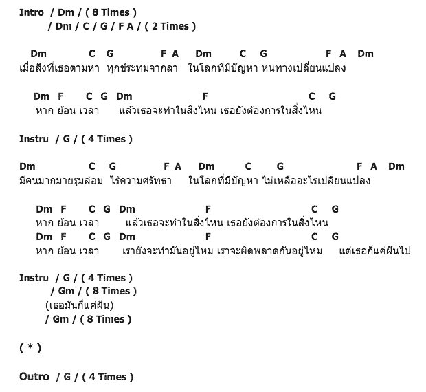 คอร์ดเพลง เนื้อเพลง ย้อนเวลา, คอร์ดเพลง ย้อนเวลา ของ อินธนูและพู่ถุงเท้า, คอร์ดเพลงของ อินธนูและพู่ถุงเท้า, เนื้อร้อง ย้อนเวลา อินธนูและพู่ถุงเท้า, ย้อนเวลา คอร์ดง่าย ๆ, คอร์ด ย้อนเวลา ต้นฉบับ