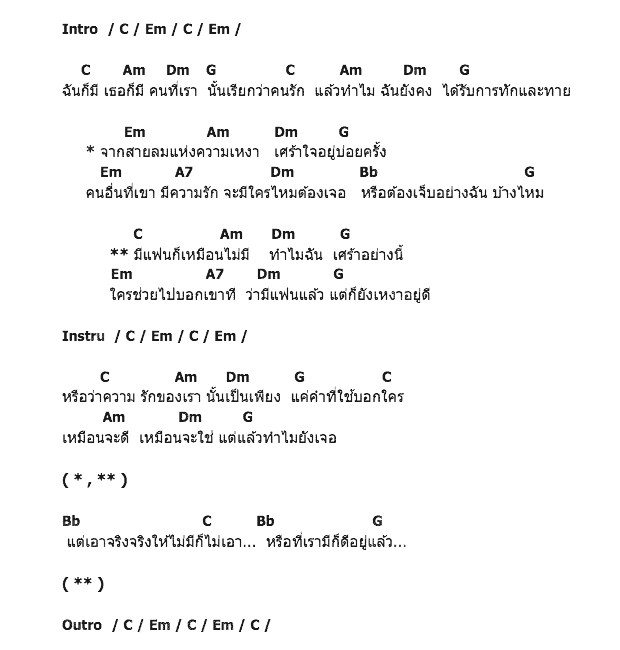 คอร์ดเพลง เนื้อเพลง เหงาอยู่ดี (Acoustic Version), คอร์ดเพลง เหงาอยู่ดี (Acoustic Version) ของ พิจิกา, คอร์ดเพลงของ พิจิกา, เนื้อร้อง เหงาอยู่ดี (Acoustic Version) พิจิกา, เหงาอยู่ดี (Acoustic Version) คอร์ดง่าย ๆ, คอร์ด เหงาอยู่ดี (Acoustic Version) ต้นฉบับ
