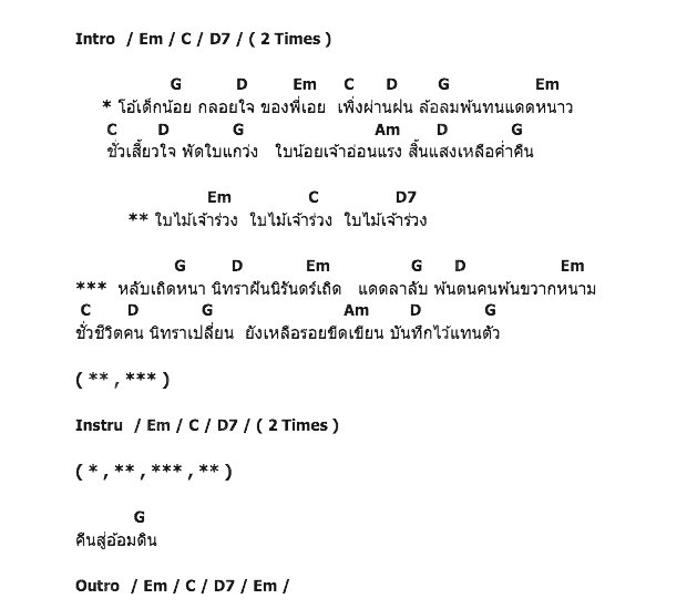 คอร์ดเพลง เนื้อเพลง คืนใจ, คอร์ดเพลง คืนใจ ของ มาลีฮวนน่า, คอร์ดเพลงของ มาลีฮวนน่า, เนื้อร้อง คืนใจ มาลีฮวนน่า, คืนใจ คอร์ดง่าย ๆ, คอร์ด คืนใจ ต้นฉบับ
