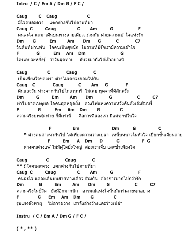 คอร์ดเพลง เนื้อเพลง ต่างคนต่างแพ้, คอร์ดเพลง ต่างคนต่างแพ้ ของ อิทธิ พลางกูล, คอร์ดเพลงของ อิทธิ พลางกูล, เนื้อร้อง ต่างคนต่างแพ้ อิทธิ พลางกูล, ต่างคนต่างแพ้ คอร์ดง่าย ๆ, คอร์ด ต่างคนต่างแพ้ ต้นฉบับ