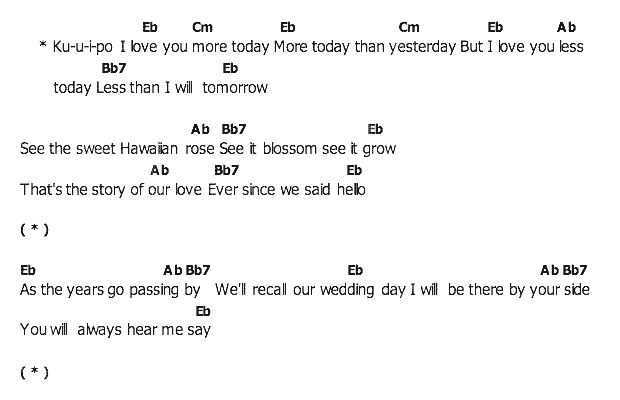 คอร์ดเพลง เนื้อเพลง Ku u I po, คอร์ดเพลง Ku u I po ของ Elvis presley, คอร์ดเพลงของ Elvis presley, เนื้อร้อง Ku u I po Elvis presley, Ku u I po คอร์ดง่าย ๆ, คอร์ด Ku u I po ต้นฉบับ
