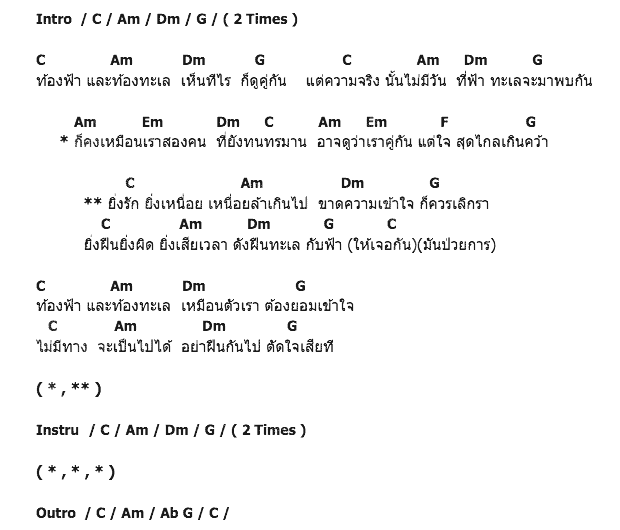 คอร์ดเพลง เนื้อเพลง ไม่มีทาง, คอร์ดเพลง ไม่มีทาง ของ อิทธิ พลางกูล, คอร์ดเพลงของ อิทธิ พลางกูล, เนื้อร้อง ไม่มีทาง อิทธิ พลางกูล, ไม่มีทาง คอร์ดง่าย ๆ, คอร์ด ไม่มีทาง ต้นฉบับ