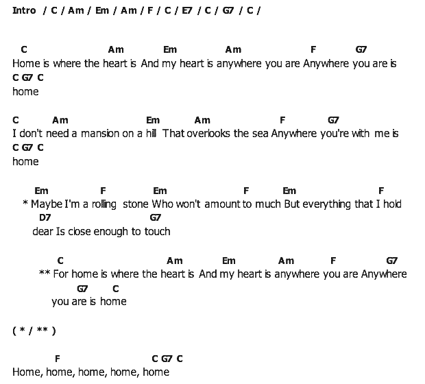 คอร์ดเพลง เนื้อเพลง Home Is Where the Hearth Is, คอร์ดเพลง Home Is Where the Hearth Is ของ Elvis presley, คอร์ดเพลงของ Elvis presley, เนื้อร้อง Home Is Where the Hearth Is Elvis presley, Home Is Where the Hearth Is คอร์ดง่าย ๆ, คอร์ด Home Is Where the Hearth Is ต้นฉบับ