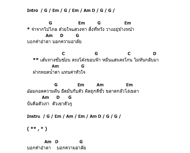 คอร์ดเพลง เนื้อเพลง ไปไกล, คอร์ดเพลง ไปไกล ของ มาลีฮวนน่า, คอร์ดเพลงของ มาลีฮวนน่า, เนื้อร้อง ไปไกล มาลีฮวนน่า, ไปไกล คอร์ดง่าย ๆ, คอร์ด ไปไกล ต้นฉบับ