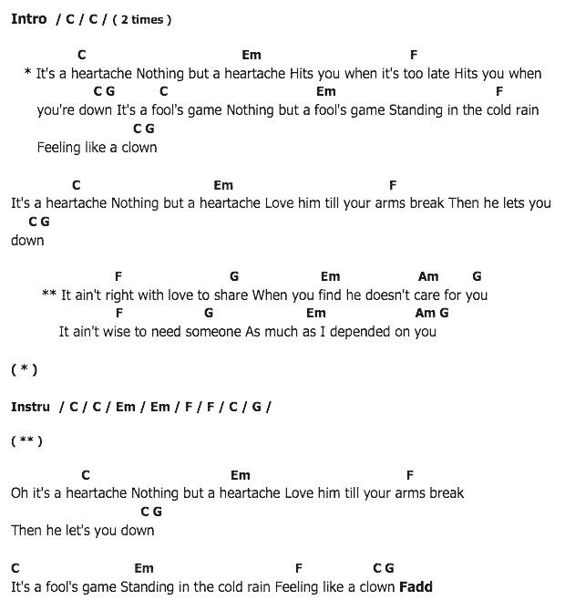 คอร์ดเพลง เนื้อเพลง It's Heartache, คอร์ดเพลง It's Heartache ของ Bonnie Tyler, คอร์ดเพลงของ Bonnie Tyler, เนื้อร้อง It's Heartache Bonnie Tyler, It's Heartache คอร์ดง่าย ๆ, คอร์ด It's Heartache ต้นฉบับ