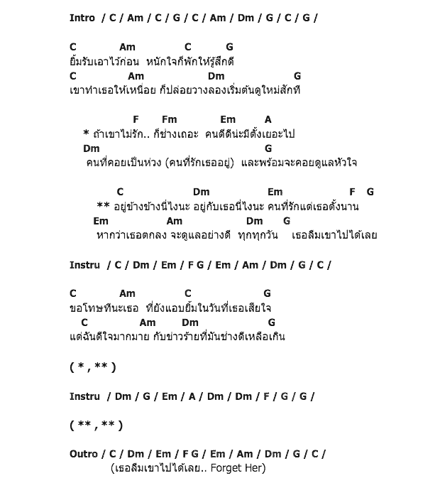 คอร์ดเพลง เนื้อเพลง Forget เหอะ, คอร์ดเพลง Forget เหอะ ของ โบ สาวิตรี, คอร์ดเพลงของ โบ สาวิตรี, เนื้อร้อง Forget เหอะ โบ สาวิตรี, Forget เหอะ คอร์ดง่าย ๆ, คอร์ด Forget เหอะ ต้นฉบับ