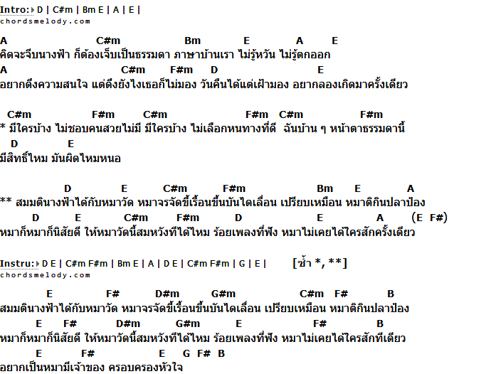 คอร์ดเพลง เนื้อเพลง คิดจะจีบนางฟ้า, คอร์ดเพลง คิดจะจีบนางฟ้า ของ ลิงกินผัก, คอร์ดเพลงของ ลิงกินผัก, เนื้อร้อง คิดจะจีบนางฟ้า ลิงกินผัก, คิดจะจีบนางฟ้า คอร์ดง่าย ๆ, คอร์ด คิดจะจีบนางฟ้า ต้นฉบับ
