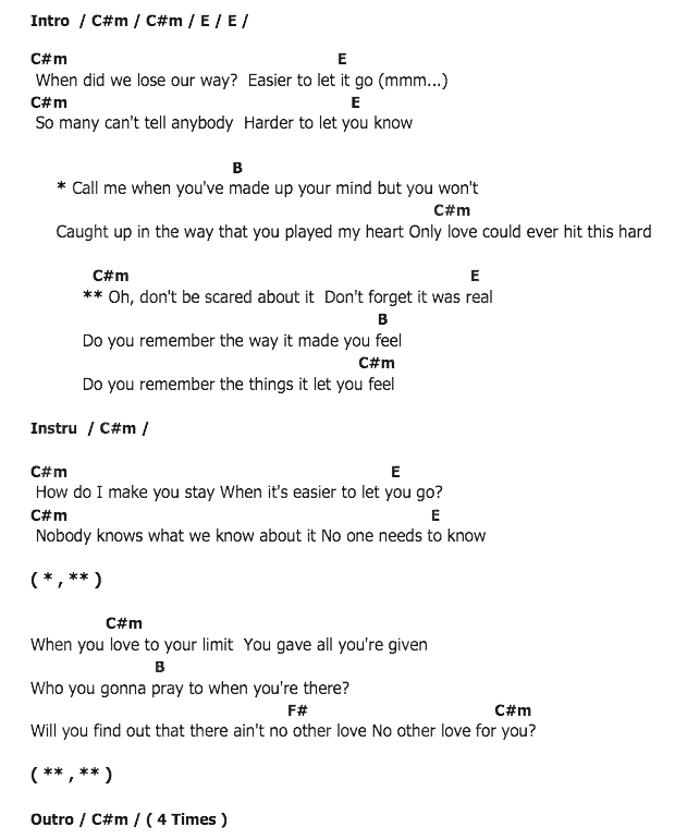 คอร์ดเพลง เนื้อเพลง Do You Remember, คอร์ดเพลง Do You Remember ของ Jarryd James, คอร์ดเพลงของ Jarryd James, เนื้อร้อง Do You Remember Jarryd James, Do You Remember คอร์ดง่าย ๆ, คอร์ด Do You Remember ต้นฉบับ