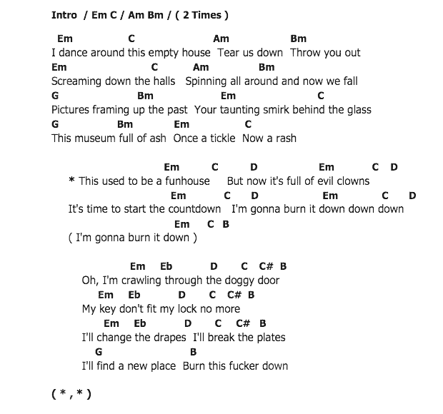 คอร์ดเพลง เนื้อเพลง Fun house, คอร์ดเพลง Fun house ของ ว่าน รัชยาวีร์, คอร์ดเพลงของ ว่าน รัชยาวีร์, เนื้อร้อง Fun house ว่าน รัชยาวีร์, Fun house คอร์ดง่าย ๆ, คอร์ด Fun house ต้นฉบับ