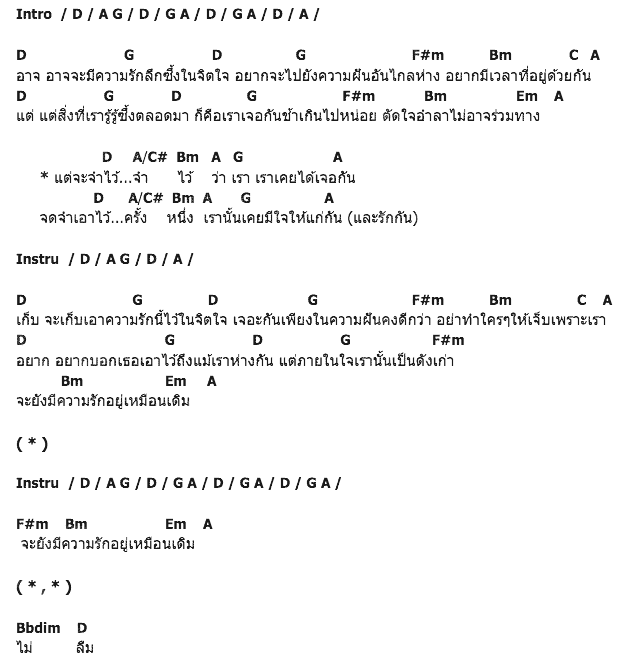 คอร์ดเพลง เนื้อเพลง ขอเพียงจำไว้, คอร์ดเพลง ขอเพียงจำไว้ ของ กบ ทรงสิทธิ์, คอร์ดเพลงของ กบ ทรงสิทธิ์, เนื้อร้อง ขอเพียงจำไว้ กบ ทรงสิทธิ์, ขอเพียงจำไว้ คอร์ดง่าย ๆ, คอร์ด ขอเพียงจำไว้ ต้นฉบับ