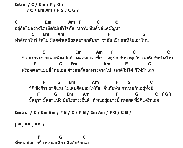 คอร์ดเพลง เนื้อเพลง ขิงก็ราข่าก็แรง, คอร์ดเพลง ขิงก็ราข่าก็แรง ของ Gerbera (เยอร์บีร่า), คอร์ดเพลงของ Gerbera (เยอร์บีร่า), เนื้อร้อง ขิงก็ราข่าก็แรง Gerbera (เยอร์บีร่า), ขิงก็ราข่าก็แรง คอร์ดง่าย ๆ, คอร์ด ขิงก็ราข่าก็แรง ต้นฉบับ