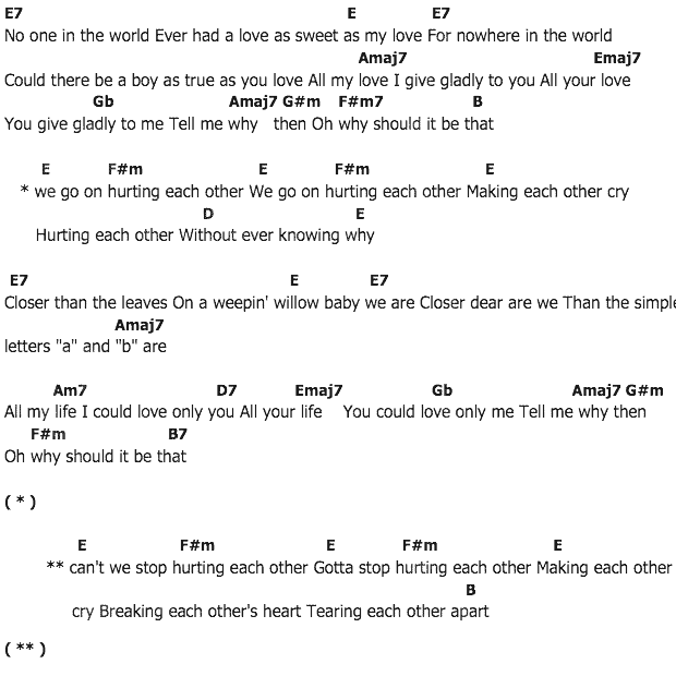 คอร์ดเพลง เนื้อเพลง Hurting Each Other, คอร์ดเพลง Hurting Each Other ของ Carpenters, คอร์ดเพลงของ Carpenters, เนื้อร้อง Hurting Each Other Carpenters, Hurting Each Other คอร์ดง่าย ๆ, คอร์ด Hurting Each Other ต้นฉบับ