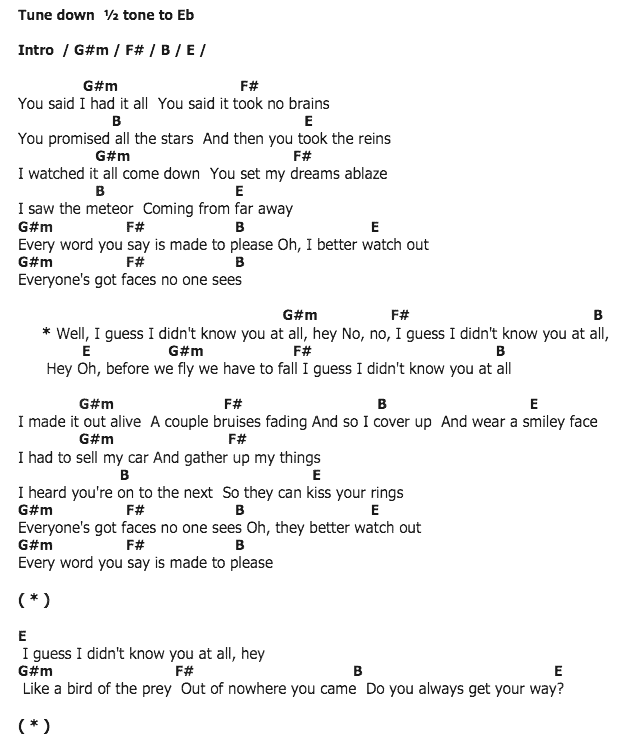 คอร์ดเพลง เนื้อเพลง Didn't Know You, คอร์ดเพลง Didn't Know You ของ Karmin, คอร์ดเพลงของ Karmin, เนื้อร้อง Didn't Know You Karmin, Didn't Know You คอร์ดง่าย ๆ, คอร์ด Didn't Know You ต้นฉบับ