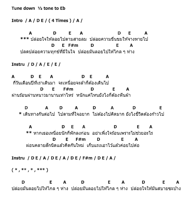 คอร์ดเพลง เนื้อเพลง Let It Go (ปล่อยมันไป), คอร์ดเพลง Let It Go (ปล่อยมันไป) ของ หนุ่ย นันทกานต์, คอร์ดเพลงของ หนุ่ย นันทกานต์, เนื้อร้อง Let It Go (ปล่อยมันไป) หนุ่ย นันทกานต์, Let It Go (ปล่อยมันไป) คอร์ดง่าย ๆ, คอร์ด Let It Go (ปล่อยมันไป) ต้นฉบับ