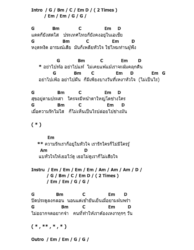 คอร์ดเพลง เนื้อเพลง ไร้สาระ, คอร์ดเพลง ไร้สาระ ของ อิทธิ พลางกูล, คอร์ดเพลงของ อิทธิ พลางกูล, เนื้อร้อง ไร้สาระ อิทธิ พลางกูล, ไร้สาระ คอร์ดง่าย ๆ, คอร์ด ไร้สาระ ต้นฉบับ