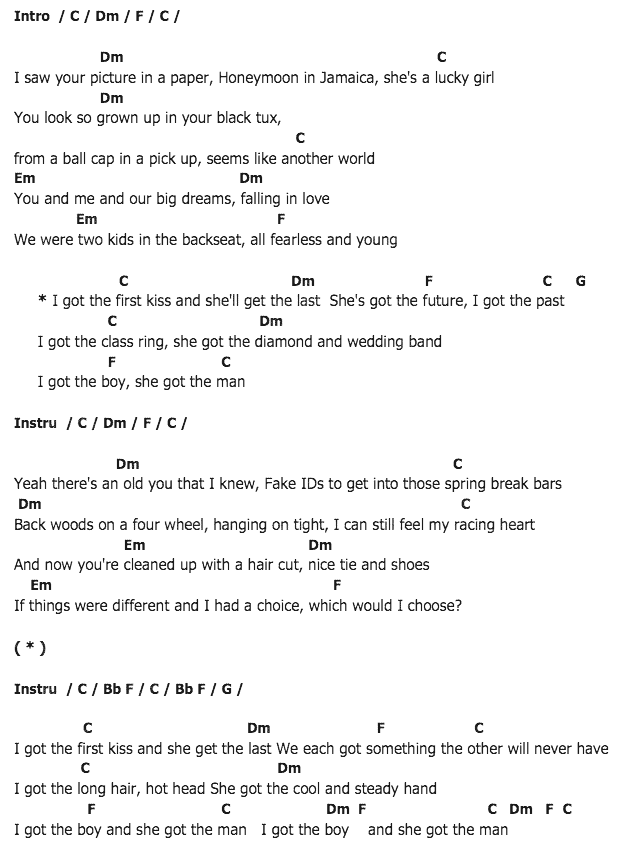 คอร์ดเพลง เนื้อเพลง I Got The Boy, คอร์ดเพลง I Got The Boy ของ Jana Kramer, คอร์ดเพลงของ Jana Kramer, เนื้อร้อง I Got The Boy Jana Kramer, I Got The Boy คอร์ดง่าย ๆ, คอร์ด I Got The Boy ต้นฉบับ