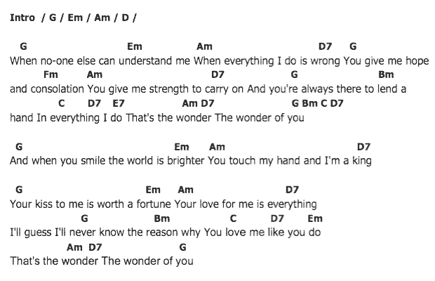 คอร์ดเพลง เนื้อเพลง The Wonder Of You, คอร์ดเพลง The Wonder Of You ของ Elvis presley, คอร์ดเพลงของ Elvis presley, เนื้อร้อง The Wonder Of You Elvis presley, The Wonder Of You คอร์ดง่าย ๆ, คอร์ด The Wonder Of You ต้นฉบับ