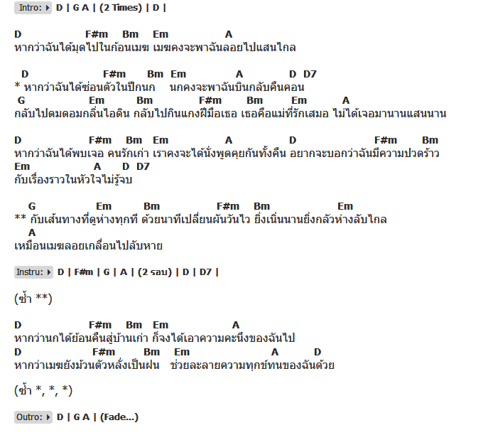 คอร์ดเพลง เนื้อเพลง มุดก้อนเมฆ, คอร์ดเพลง มุดก้อนเมฆ ของ มาลีฮวนน่า, คอร์ดเพลงของ มาลีฮวนน่า, เนื้อร้อง มุดก้อนเมฆ มาลีฮวนน่า, มุดก้อนเมฆ คอร์ดง่าย ๆ, คอร์ด มุดก้อนเมฆ ต้นฉบับ