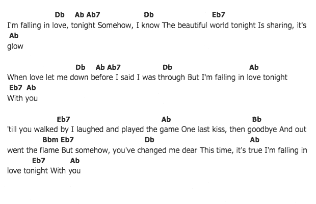 คอร์ดเพลง เนื้อเพลง I'm Falling In Love Tonight, คอร์ดเพลง I'm Falling In Love Tonight ของ Elvis presley, คอร์ดเพลงของ Elvis presley, เนื้อร้อง I'm Falling In Love Tonight Elvis presley, I'm Falling In Love Tonight คอร์ดง่าย ๆ, คอร์ด I'm Falling In Love Tonight ต้นฉบับ