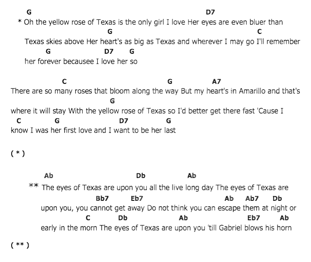 คอร์ดเพลง เนื้อเพลง The Yellow Rose Of Teas The Eyes Of Texas, คอร์ดเพลง The Yellow Rose Of Teas The Eyes Of Texas ของ Elvis presley, คอร์ดเพลงของ Elvis presley, เนื้อร้อง The Yellow Rose Of Teas The Eyes Of Texas Elvis presley, The Yellow Rose Of Teas The Eyes Of Texas คอร์ดง่าย ๆ, คอร์ด The Yellow Rose Of Teas The Eyes Of Texas ต้นฉบับ